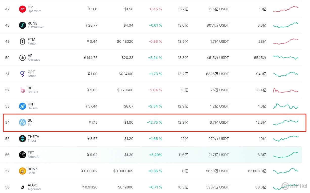 GitHub变质后，比特币代码库是否该另寻出路？