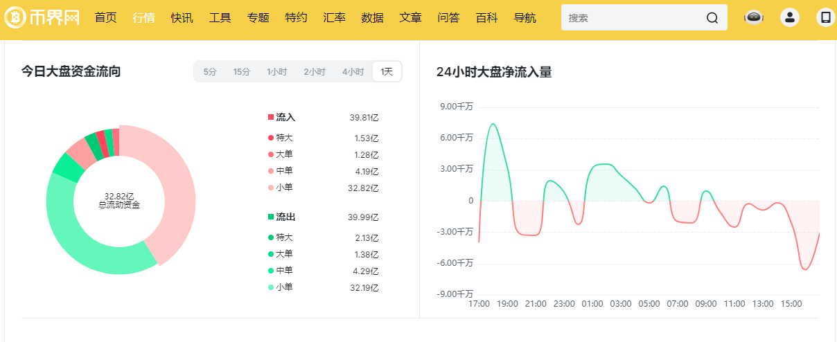 ACH币历史最高价是多少？ACH币的最高价格介绍