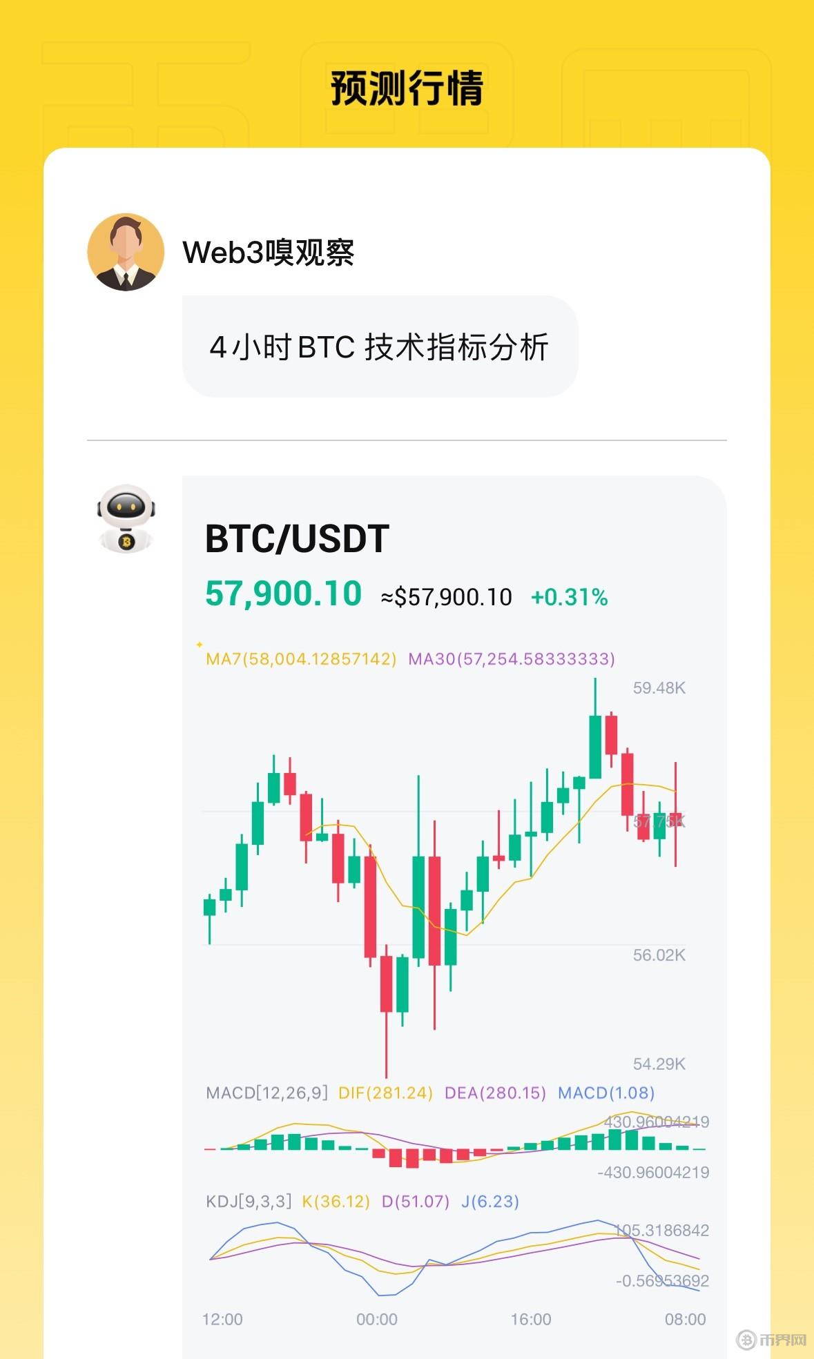 以太坊未来价格最高能到多少钱？