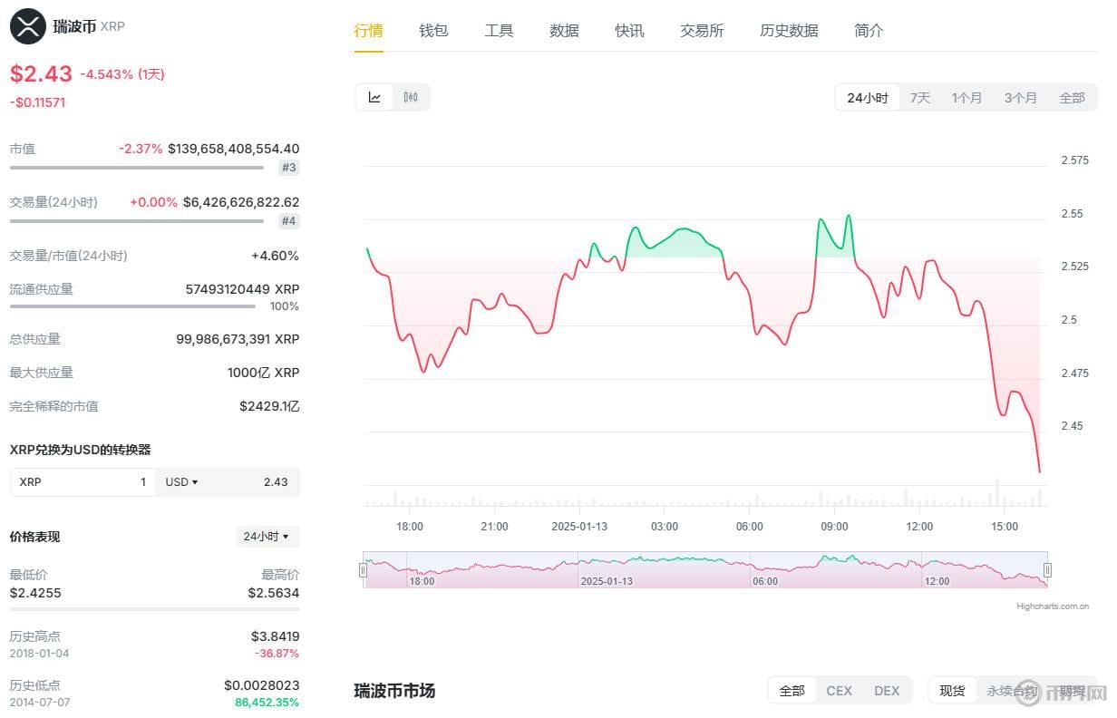 区块链钱包有什么用？区块链钱包的功能与重要性解析