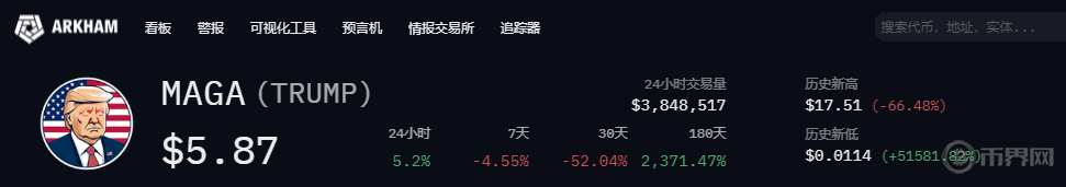 比特币大跌30%跌破3万美元，多家华尔街公司为何警告加密货币不适合投资？