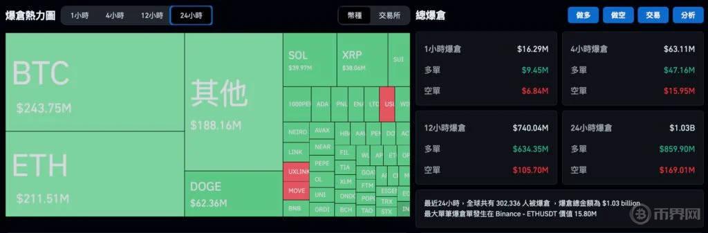 比特币波动率创历史新低，是否意味着牛市即将来临？