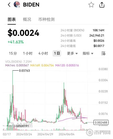 比特币市场占比代表什么？一文帮你全面了解