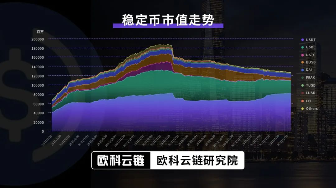 比特币推特关注量为何上涨？主流山寨币为何跌至多年新低？