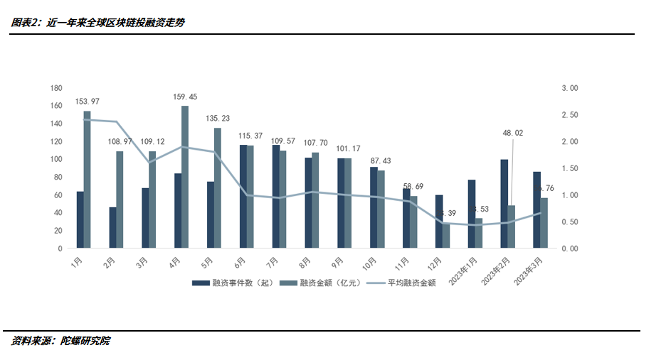 比特币矿工抛售量大于开采量意味着什么？