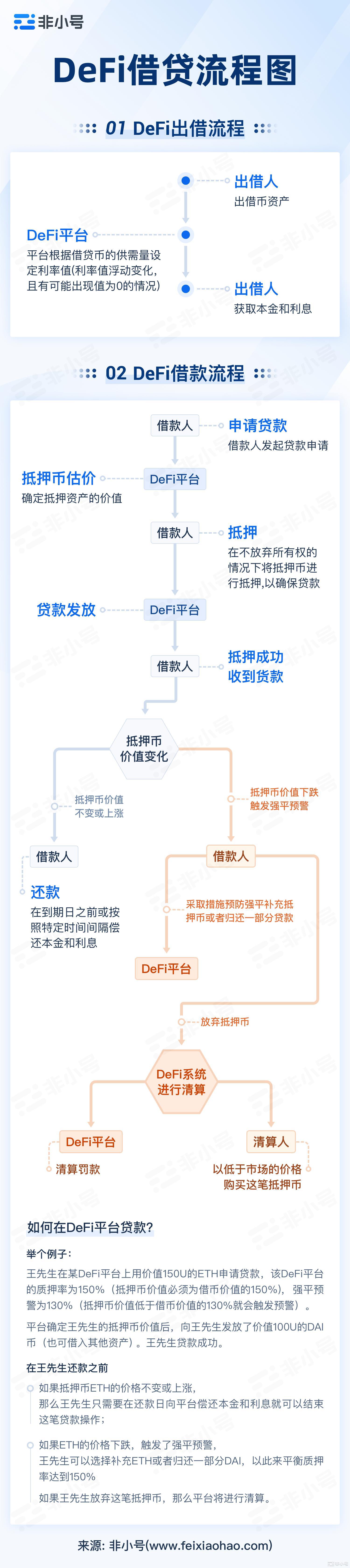 PlusToken骗局账户在比特币价格1万美元时转移1.23亿美元BTC是真的吗？详情揭秘