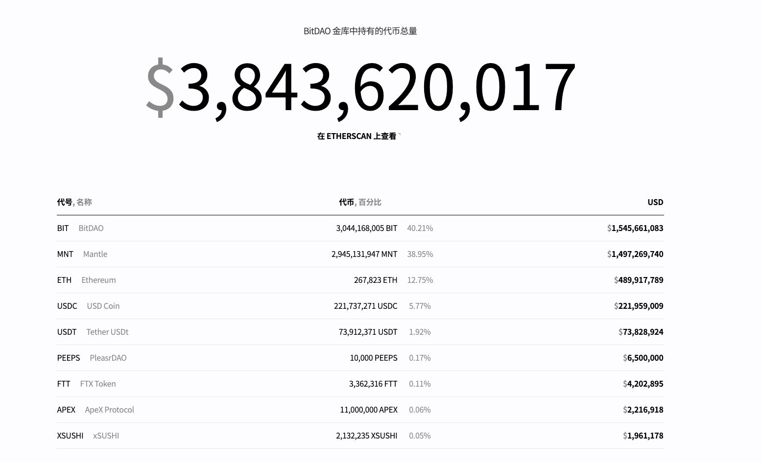 印度央行禁止金融机构提供加密服务，加密货币为何仍能反弹上涨？