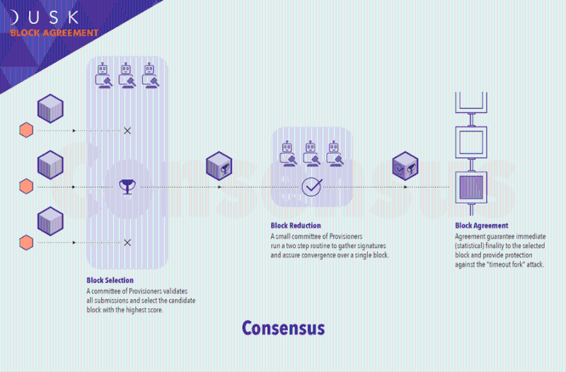加密货币为何普遍走低？Coinbase赢得内幕交易诉讼有何影响？