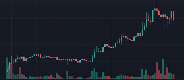 汇丰银行为何投资3600万美元区块链初创企业？加密货币价格为何涨跌互现？