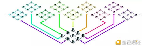 特斯拉为何开始接受狗狗币付款？狗狗币币价大涨10%的原因是什么？