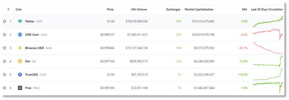 比特币为何跌至1个月新低？币安美国涉嫌虚假交易传闻有何影响？