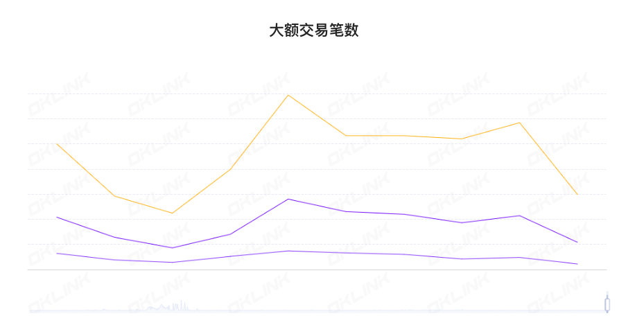 比特币矿商减半后转向AI业务，能否迎来第二春？