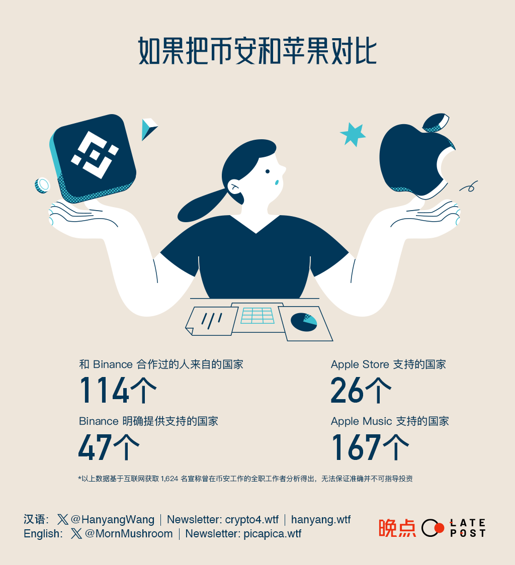 降息预期升温，比特币为何能重新站上7万美元关口？