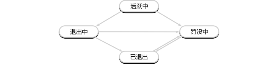 为何701只基金入场？对冲基金二季度为何持续扫货比特币ETF？