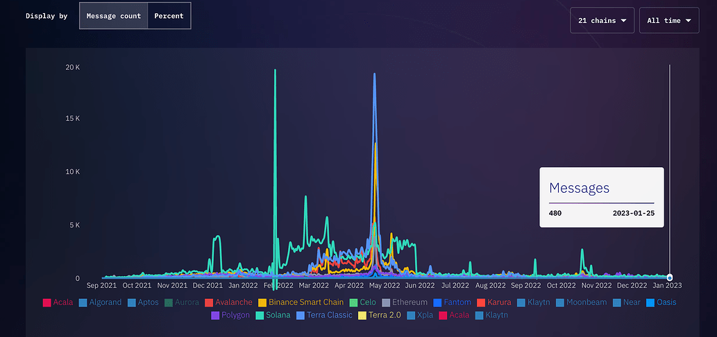 加密货币为何全面反弹？比特币一度突破62000美元背后原因是什么？