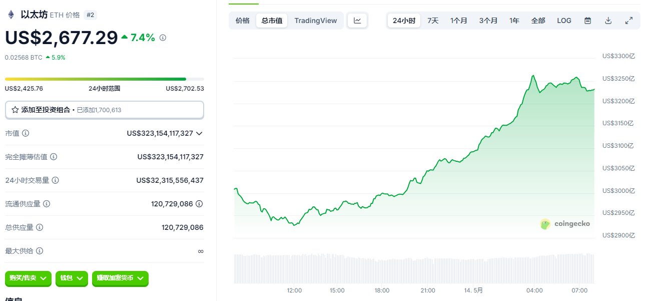 摩根大通为何决定接受加密货币相关资产作为贷款抵押品？此举将带来哪些影响？