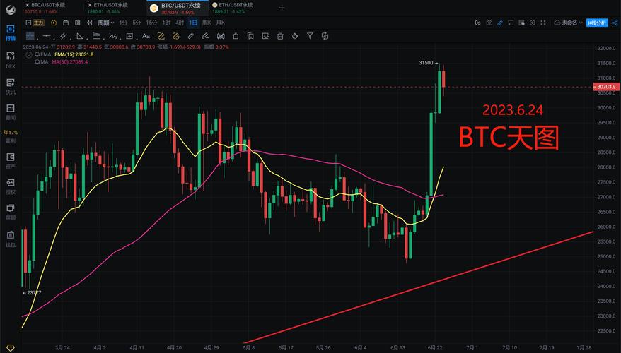 Bittensor生态公司xTAO加拿大上市，并获DCG等2280万美元投资，这意味着什么？