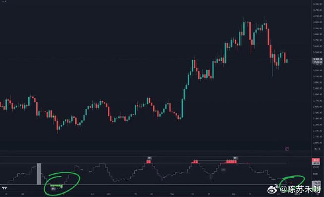 BitMart市场行情周报（7.14-7.20）：本周加密资产价格走势和热点板块有哪些变化？