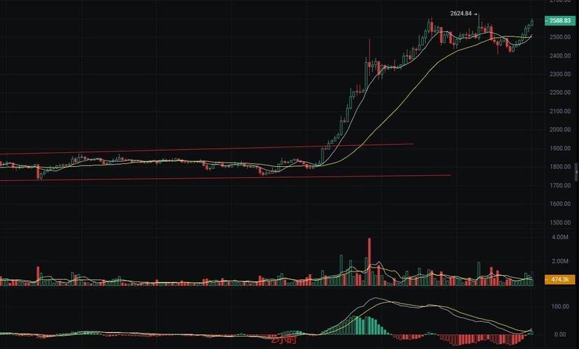 金色观察：区块链技术真的能揭示谁在消费野味吗？