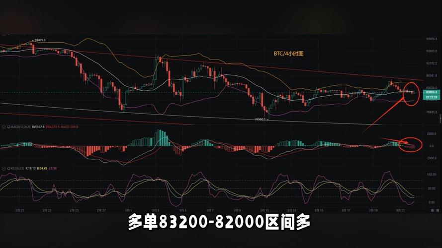 摩根大通预计美联储9月将降息三次，每次25个基点，这是否意味着市场利率将迎来明显下行？
