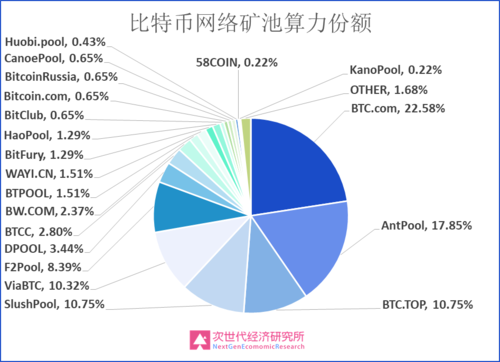 特朗普提名的CFTC主席Brian Quintenz任命进程受阻，这将如何影响美国加密监管？