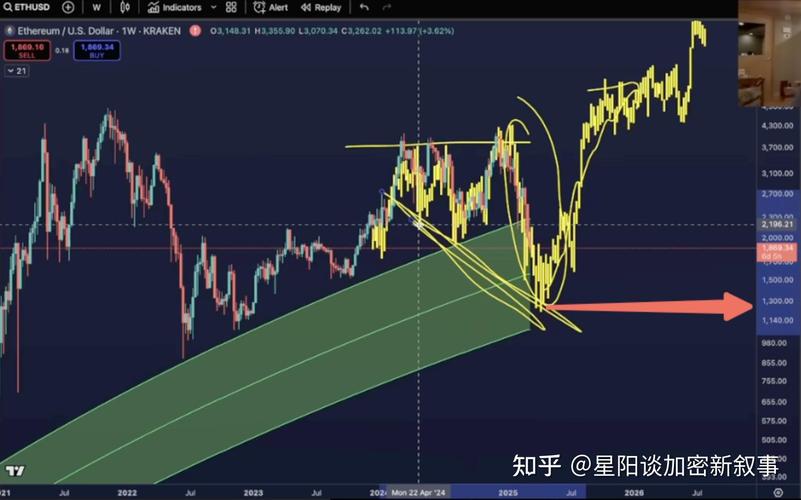 稳定币市值突破2500亿美元，美国GENIUS法案将带来哪些影响？