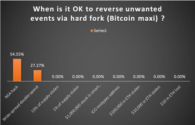 加密钱包是什么？如何选择最适合自己的加密钱包？