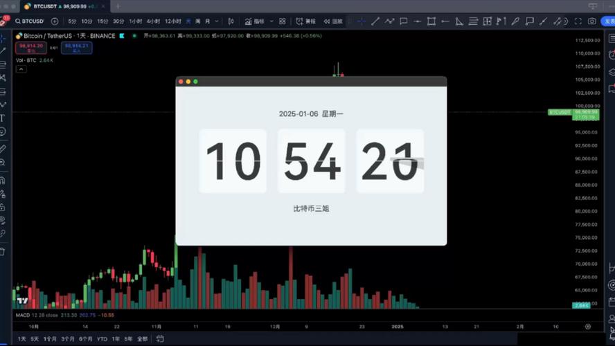 如何在加密推特高效获取市场alpha？教你创建专属时间线的方法