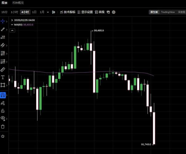 IPO有什么好处？币圈项目为什么选择IPO？ICO、IEO、IDO四种募资方式有什么区别？