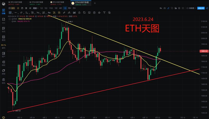 山寨币消亡率有多高？你手中的加密货币会归零吗？