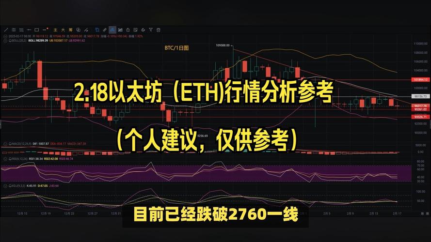 止盈还是建仓？如何从宏观视角解读近期加密市场变化