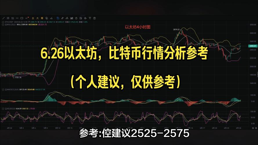 本轮以太坊能否突破1万美元？六种估值方法帮你测算价格潜力