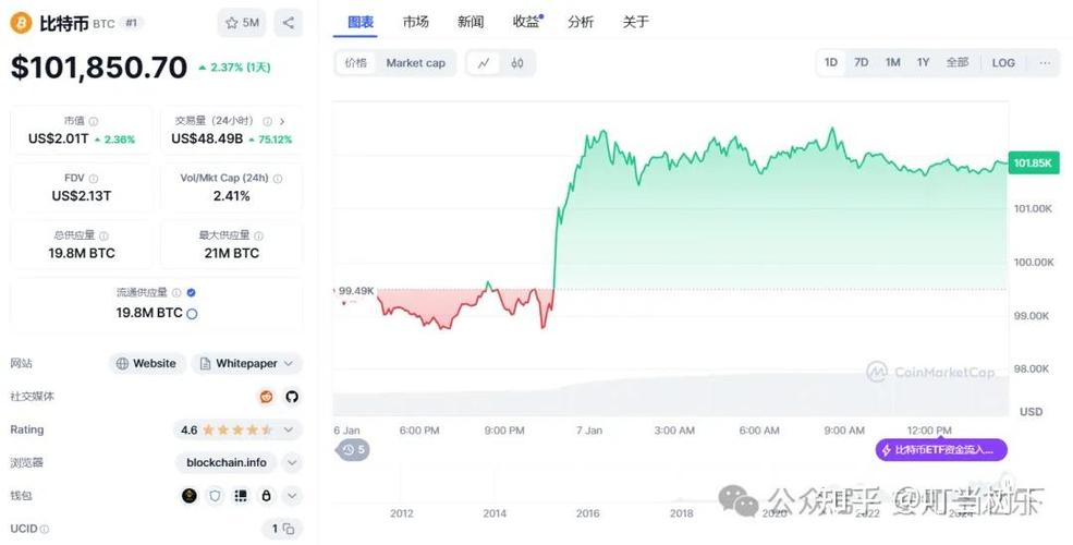 8万枚比特币14年后首次动用，背后持有人到底是谁？会引发大规模抛售吗？