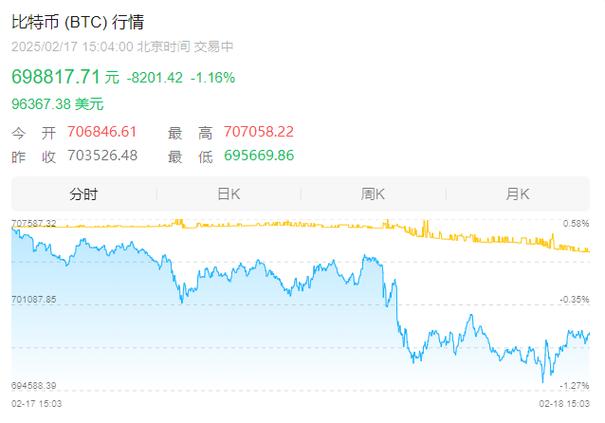 稳定币立法会真的推动2025年比特币市场周期吗？