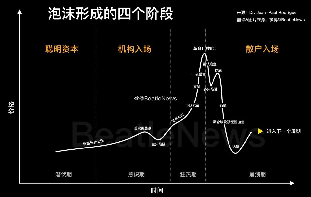 加密货币清算额突破100亿美元，0G推出8800万美元DeFi AI代理基金，这是否预示行业迎来新一轮投资机会？