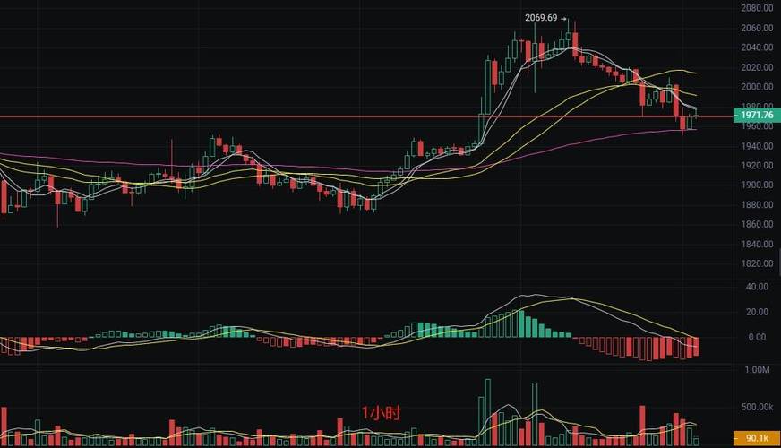 分析师认为比特币（BTC）买方力量减弱，散户转向山寨币市场，这是否预示资金正加速流出主流币？