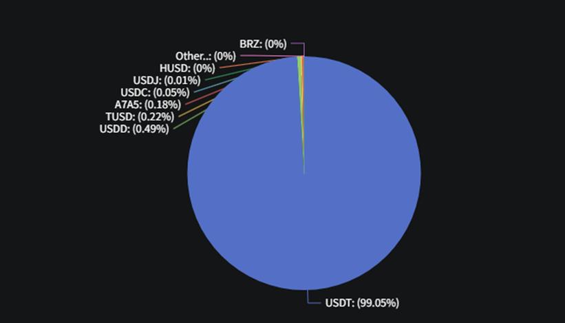 鲸鱼紧急存入价值1400万美元的以太坊以避免3.4亿美元清算，这是否显示加密市场仍存在巨大系统性风险？