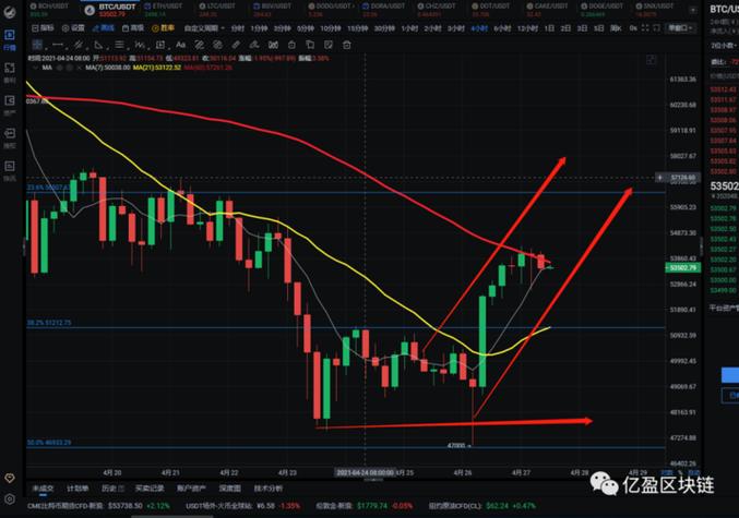 「2.5亿美元做多」鲸鱼为何突然转为18倍做空BTC？其入场价108,200美元透露出什么信号？