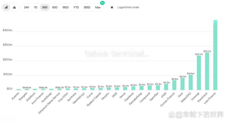 暴涨10倍的MetaDao值得参与ICO吗？投资者应如何评估其潜在价值与风险？