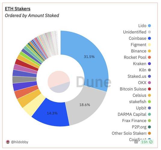 比特币年底价格未出现&ldquo;疯狂&rdquo;波动，意味着第一季度不会出现暴跌：Pomp
