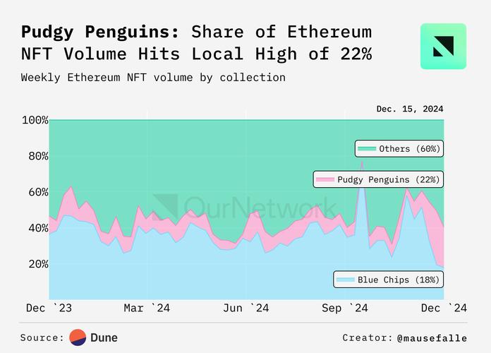 Polymarket 对 Lighter 空投的押注激增，Hyperliquid 上线 LIT